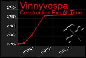 Total Graph of Vinnyvespa