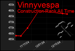 Total Graph of Vinnyvespa