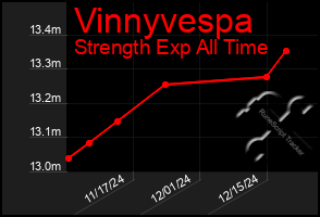 Total Graph of Vinnyvespa