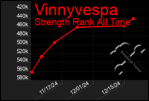 Total Graph of Vinnyvespa