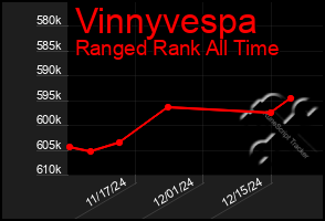 Total Graph of Vinnyvespa