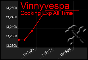 Total Graph of Vinnyvespa