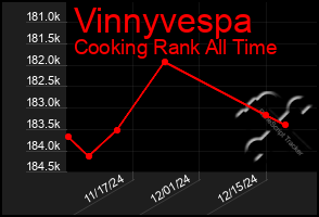 Total Graph of Vinnyvespa