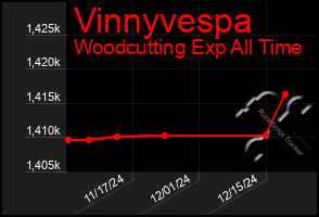 Total Graph of Vinnyvespa