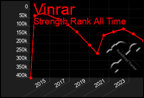 Total Graph of Vinrar