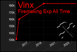 Total Graph of Vinx