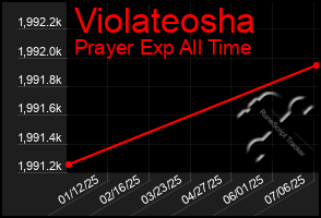 Total Graph of Violateosha