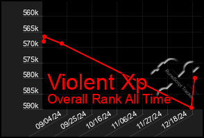 Total Graph of Violent Xp