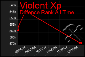 Total Graph of Violent Xp