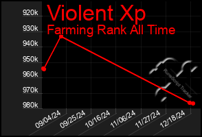 Total Graph of Violent Xp