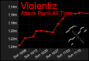 Total Graph of Violentiz