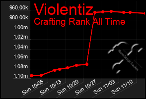 Total Graph of Violentiz