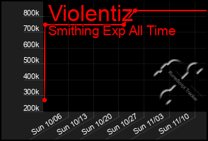 Total Graph of Violentiz