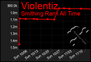 Total Graph of Violentiz