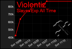 Total Graph of Violentiz