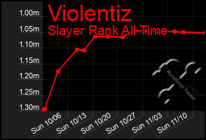 Total Graph of Violentiz