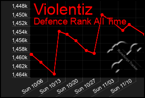 Total Graph of Violentiz