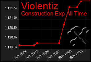 Total Graph of Violentiz