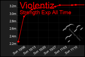 Total Graph of Violentiz