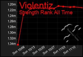 Total Graph of Violentiz