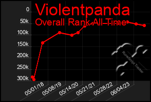 Total Graph of Violentpanda