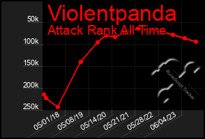 Total Graph of Violentpanda