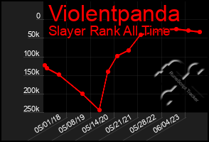 Total Graph of Violentpanda