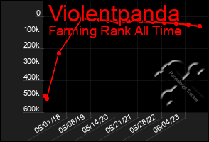 Total Graph of Violentpanda