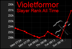 Total Graph of Violetformor