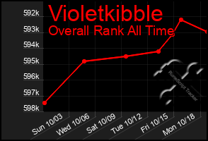 Total Graph of Violetkibble