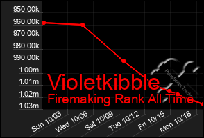 Total Graph of Violetkibble