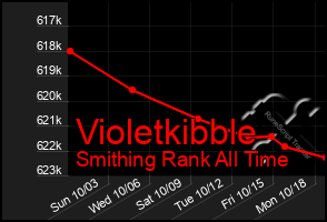 Total Graph of Violetkibble