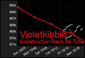 Total Graph of Violetkibble