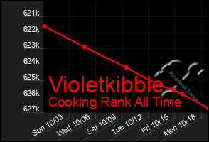 Total Graph of Violetkibble