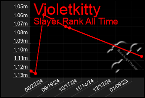 Total Graph of Violetkitty