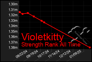 Total Graph of Violetkitty