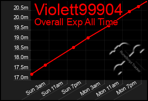 Total Graph of Violett99904