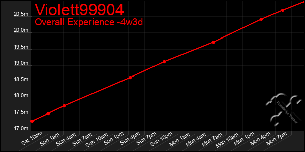 Last 31 Days Graph of Violett99904