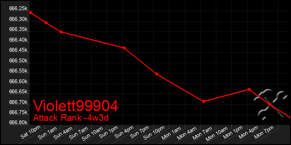 Last 31 Days Graph of Violett99904