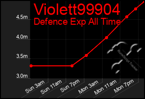 Total Graph of Violett99904