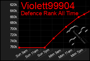 Total Graph of Violett99904