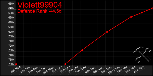 Last 31 Days Graph of Violett99904