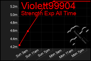 Total Graph of Violett99904