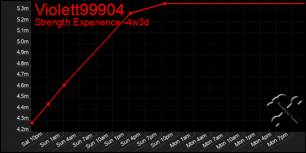 Last 31 Days Graph of Violett99904