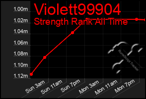 Total Graph of Violett99904