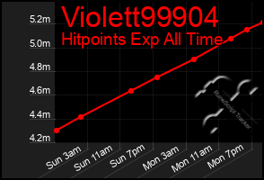 Total Graph of Violett99904