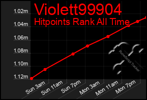 Total Graph of Violett99904