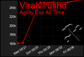 Total Graph of Viralvirushd