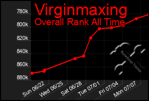 Total Graph of Virginmaxing