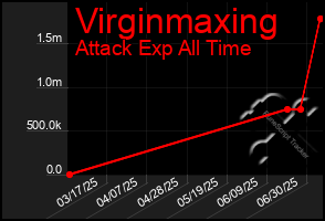 Total Graph of Virginmaxing